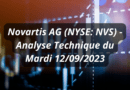 Novartis AG (NYSE NVS) - Analyse Technique du Mardi 12092023