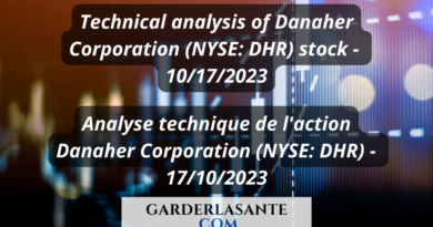 analyse technique de l'action danaher corporation (nyse dhr) 17102023