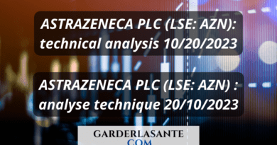 astrazeneca plc (lse azn) analyse technique 20102023 ,ASTRAZENECA PLC (LSE: AZN): technical analysis 10/20/2023