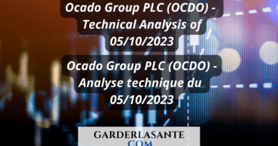 ocado group (ocdo) analyse technique du 05102023