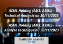 asml holding (ams asml) analyse technique du 30112023